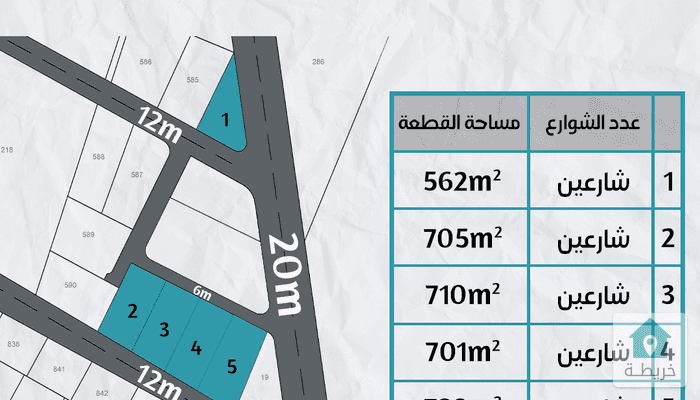 اراضي برجم الشامي على شارع المية - (71314) | خريطة للعقارات